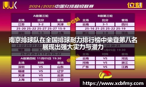 南京排球队在全国排球耐力排行榜中荣登第八名展现出强大实力与潜力