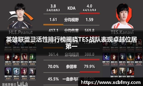 英雄联盟灵活性排行榜揭晓TES战队表现卓越位居第一